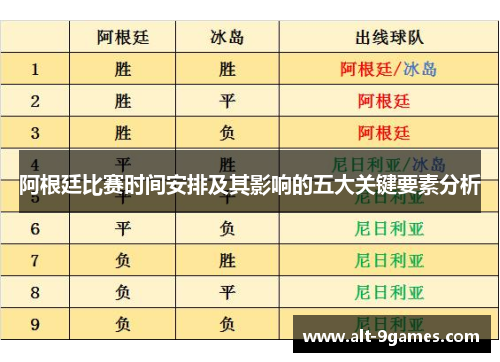 阿根廷比赛时间安排及其影响的五大关键要素分析 阿根廷比赛时间安排及其影响的五大关键要素分析