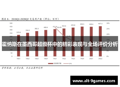 霍纳斯在墨西哥超级杯中的精彩表现与全场评价分析 霍纳斯在墨西哥超级杯中的精彩表现与全场评价分析