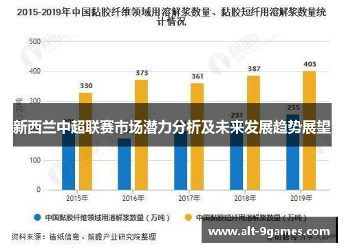 新西兰中超联赛市场潜力分析及未来发展趋势展望 新西兰中超联赛市场潜力分析及未来发展趋势展望