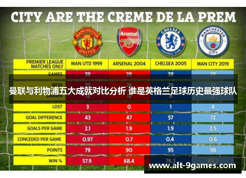 曼联与利物浦五大成就对比分析 谁是英格兰足球历史最强球队 曼联与利物浦五大成就对比分析 谁是英格兰足球历史最强球队