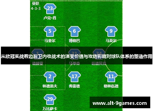 从欧冠实战看边后卫内收战术的演变价值与攻防影响对球队体系的塑造作用 从欧冠实战看边后卫内收战术的演变价值与攻防影响对球队体系的塑造作用